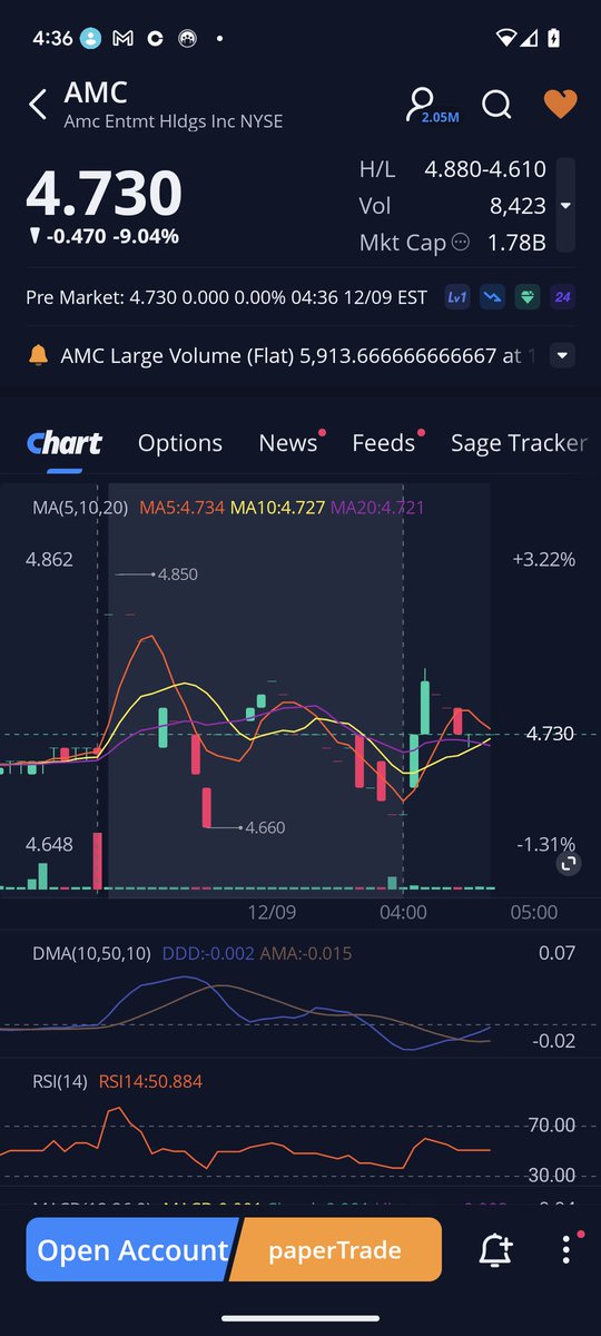 Larry58756018's tweet photo. Look how crazy scared #WallStreet is right @CGasparino  you would never see moves like this during the day. It looks like they are playing #hotpotato with the #amc stock. What goes on here . I am predicting it will soon be like #musicial chairs. Right . Charles this is my 70 year old analogy from my childhood like your failed analogy that #amc is a failed bankrupt company. Thank you @CEOAdam  and @GoldmanSachs   look at the large volume number. But I don't know anything I am just a guy living in my mom's basement right @CGasparino  .  I LOVE #AMC so much I am leaving my share of the company with my granddaughters . #ShareAMC #AMCNEVERLEAVING .