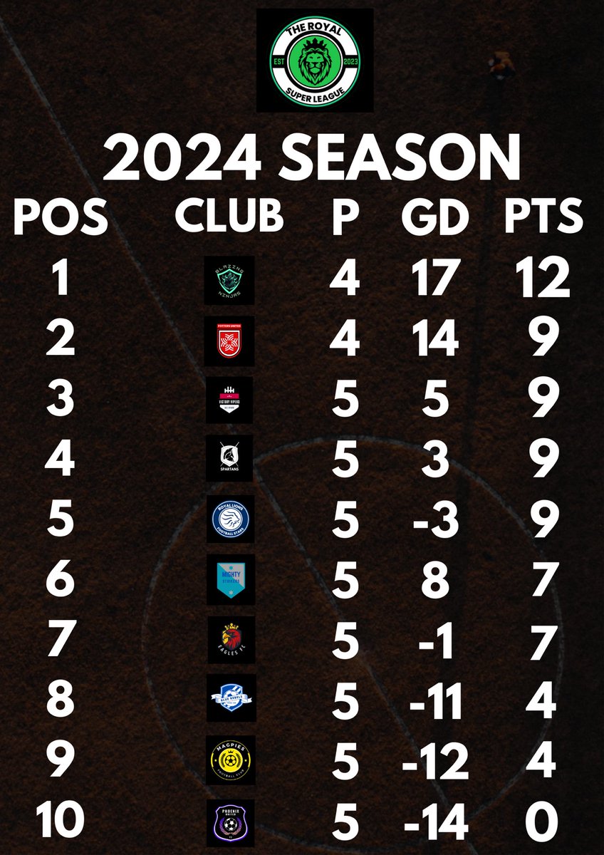The Royal Super League tweet media