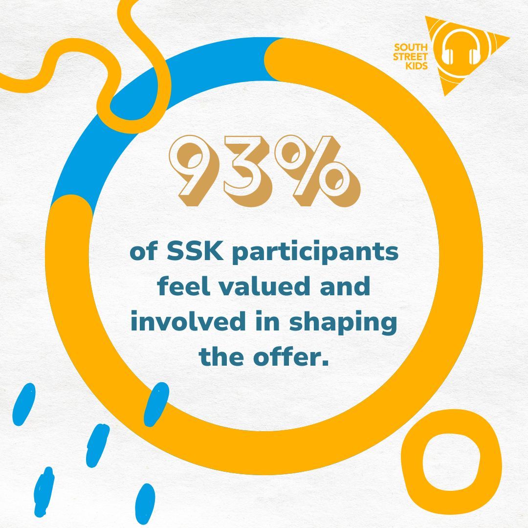 At ICM, we place the thoughts, feelings, and experiences of young people at the heart of everything we do, with our Youth Squad meeting regularly to shape decisions—ensuring our work truly reflects their needs and empowers them to take ownership of their futures.