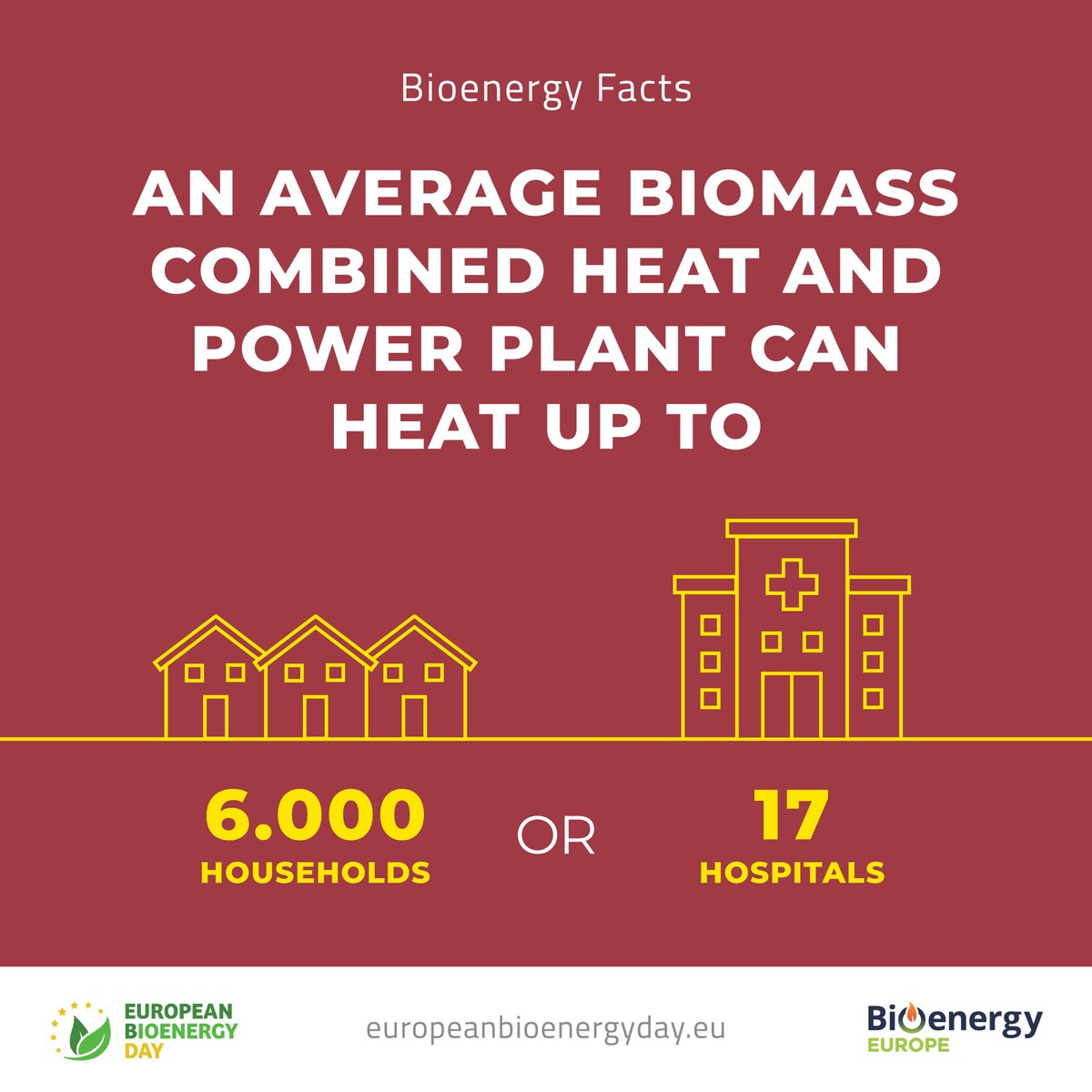 #DYK? An average #biomass combined #heatandpower plant can heat up to 6,000 households 🏘️  or 17 hospitals 🏥
🖱️ Find out how #bioenergy efficiently replaces #fossilfuels by providing communities with a cheap and locally sourced alternative 🔗 europeanbioenergyday.eu