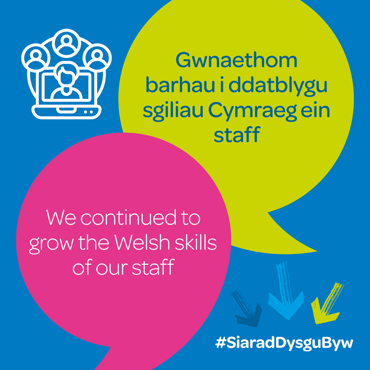Mae ein staff yn angerddol am y Gymraeg, ac mae'n dangos! Mae mwy o aelodau staff wedi cofrestru ar ein rhaglen Cymraeg Gwaith flwyddyn ar ôl blwyddyn. #DefnyddiaDyGymraeg