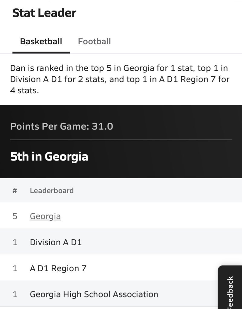 <a href="/PrepHoops/">Prep Hoops 🏀</a> @Danmeyer03 avg 31 a game and is #5 in GA in points!