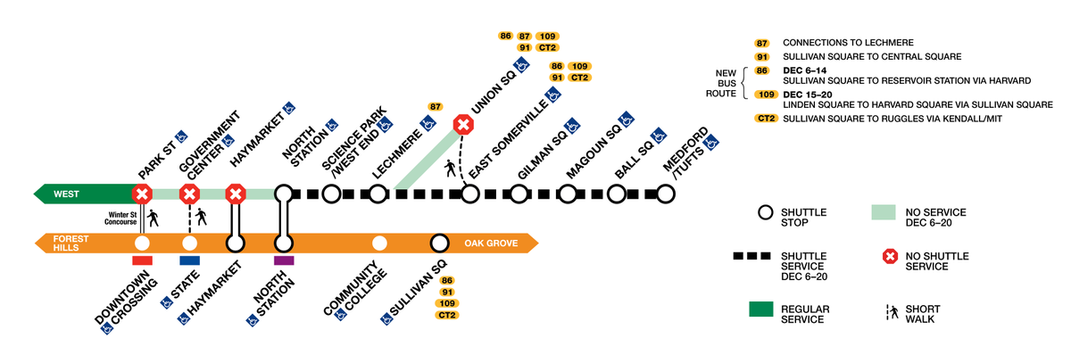 MBTA tweet media