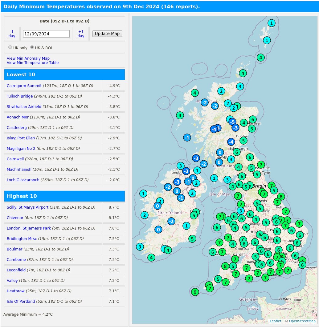 RoostWeather's tweet image. 9th December minimum temperatures and anomalies (compared to '91-'20 average) from the 03xxx SYNOP sites.

#Strathallan Airfield was the coldest low-level (&amp;lt;=250m) location with a min #temperature of -4.4C.

roostweather.com/ukobs/mintemp_…