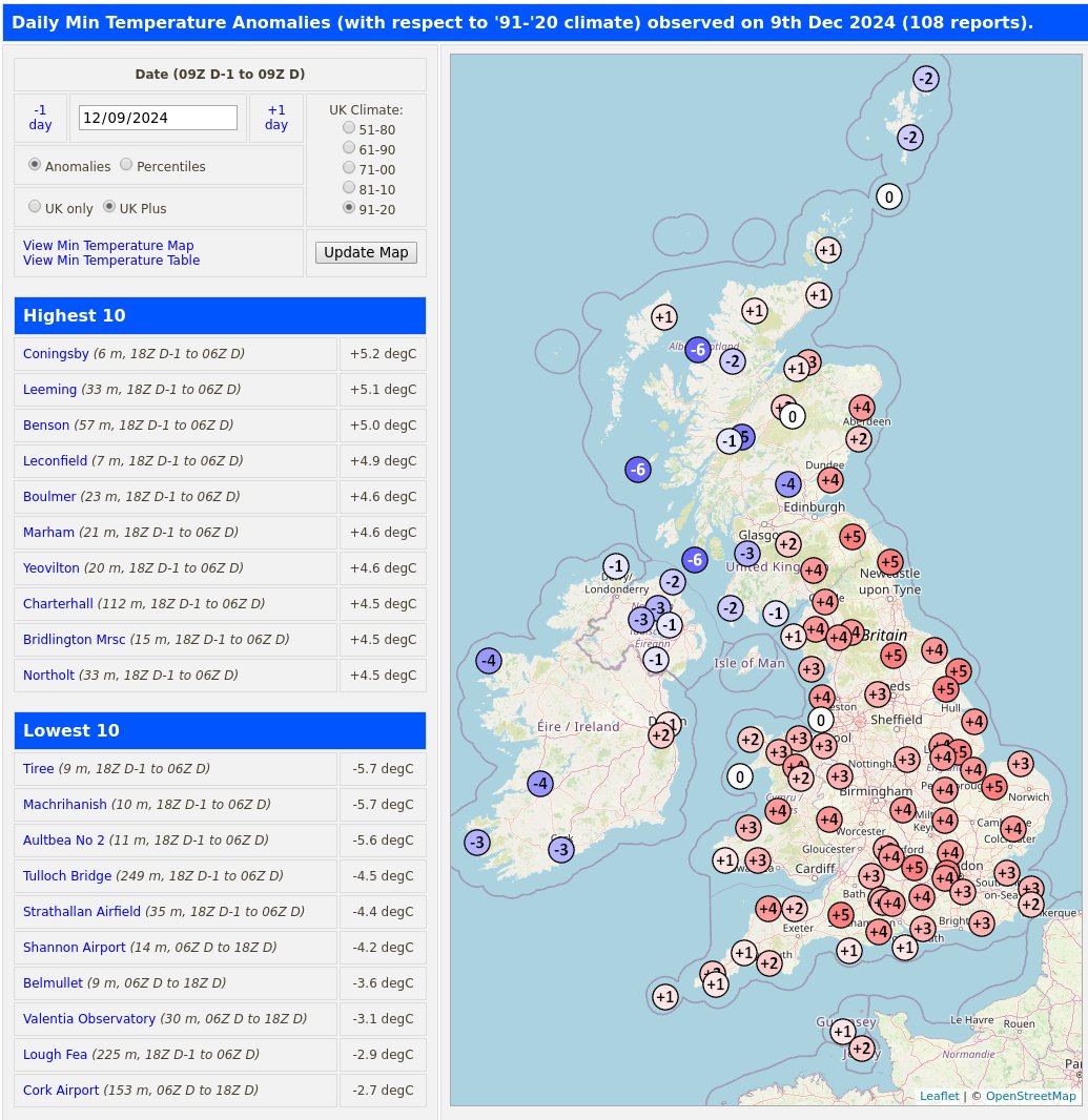 RoostWeather's tweet image. 9th December minimum temperatures and anomalies (compared to '91-'20 average) from the 03xxx SYNOP sites.

#Strathallan Airfield was the coldest low-level (&amp;lt;=250m) location with a min #temperature of -4.4C.

roostweather.com/ukobs/mintemp_…