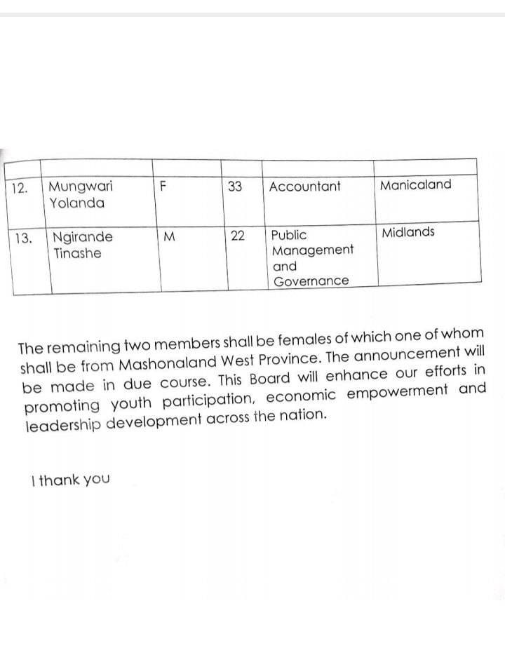 List of new ZYC board members as announced by the Minister of Youth Empowerment,Development and Vocational Training Hon. T Machakaire in Harare today
