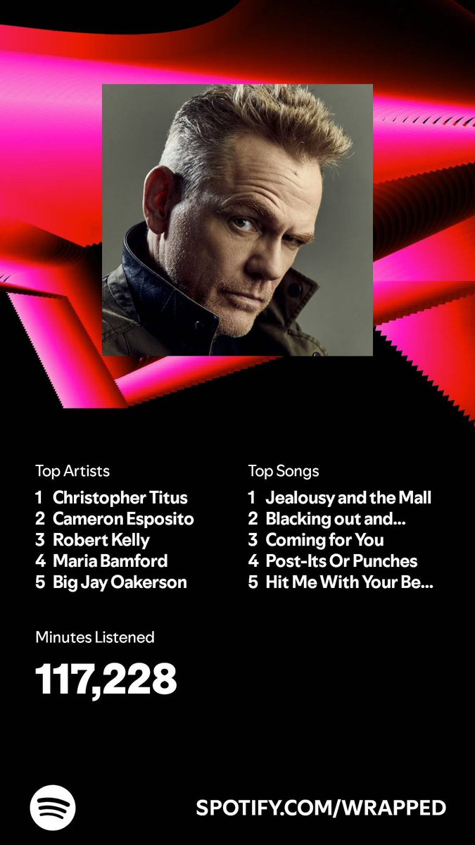Wolfcharming's tweet photo. I listened for 117,228 minutes in 2024. What about you? #SpotifyWrapped 
https://t.co/7mYSjM88j9 https://t.co/V7o1JTpz1W