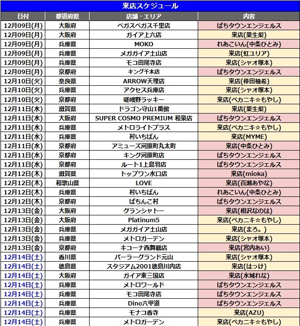 dmmKANSAI777's tweet photo. 今週のスケジュールのお知らせです📢

【スロセレ】開催中！
👇取材対象機種の発表は下記リンクから👇
https://t.co/SfxhwP2ZLG

また、【スロセレ】傾向と対策ページを公開中！
スロセレの傾向を分析し、勝利を掴み獲れ🔥
👇傾向と対策ページは下記リンクから👇
https://t.co/1b7dVxt7Qo

12月14日には、「マルハン草津店」の【英雄のリアル】で中城ひとみ来店予定！

【THE 周年カレンダー】
グランドオープン、リニューアルオープンなど、ホールの記念すべき日を一挙に紹介。
👇特集ページを要チェック！👇
https://t.co/6lcbrQJNgz

【ARROW THE REAL取材】続々開催中！
👇特集ページを要チェック！👇
https://t.co/Xlc4oYx6Ki

スケジュールは画像からチェック☑

▶️PS調査員来店
@PACHITOWN_PS

▶️英雄のリアル
@hero_dmmreal

#PR
