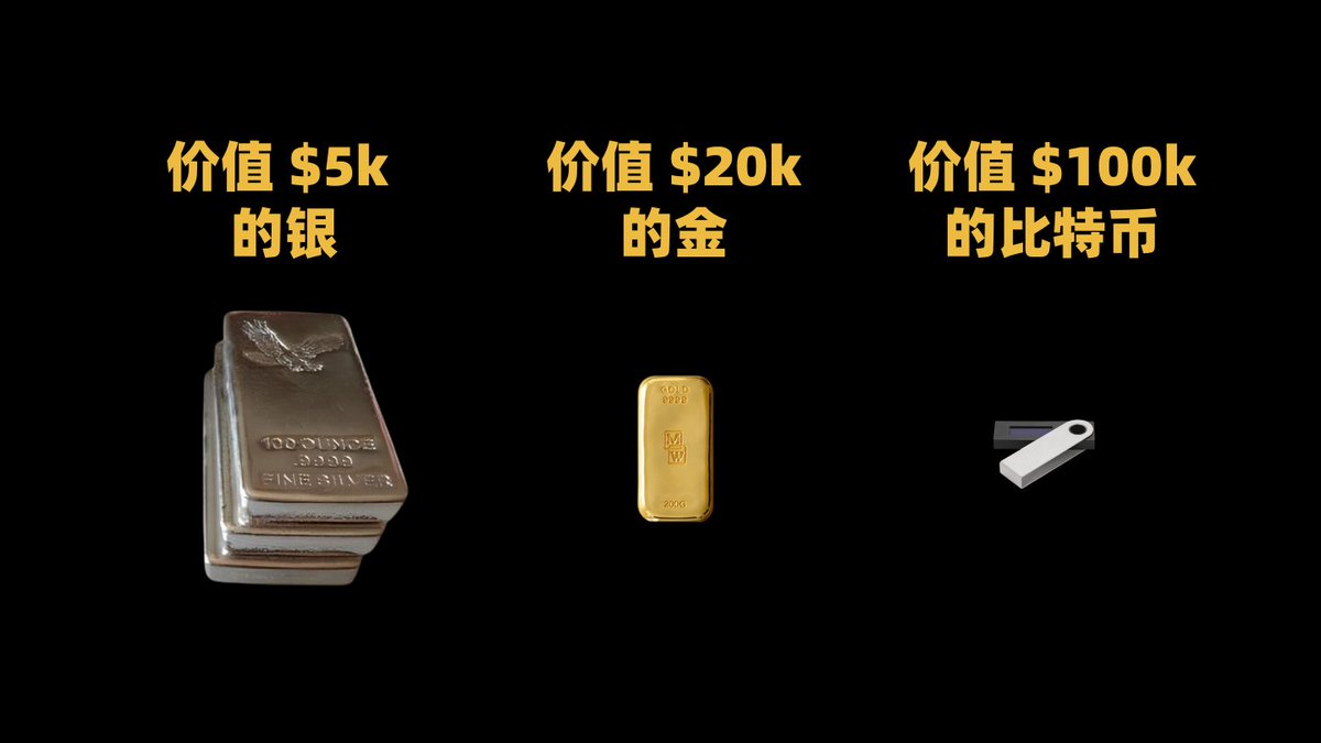 Day 279，帕鲁的期末论文：论货币的发展史——浓缩就是精华