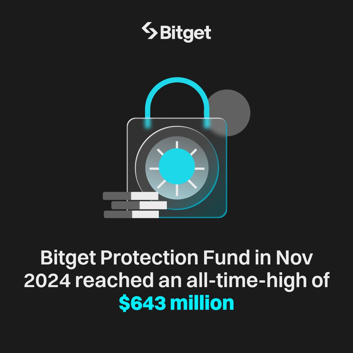 bitget's tweet image. #Bitget's November 2024 Protection Fund Report is out, hitting a peak valuation of over $643 million! 📈

Your asset safety, our priority! 🛡️

Read more 👇
bitget.com/support/articl…

#PickSmart