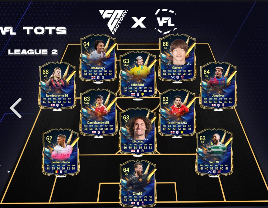 After 5 years of vfl finally got my first tots in my first season as management was a good season now bring on the next 🫡

<a href="/TheVFL_/">VFL</a>