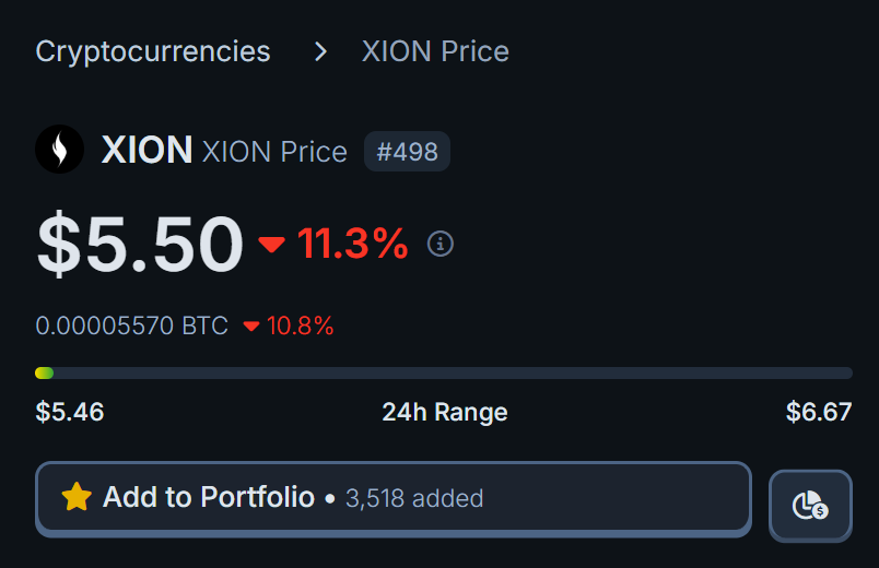 Bought Some $XION #XION 

If It Drops Further, I Will Buy More 

NAFA, But I See Easy 10x On This One 

Video Soon 

🩷 &amp; 🔁