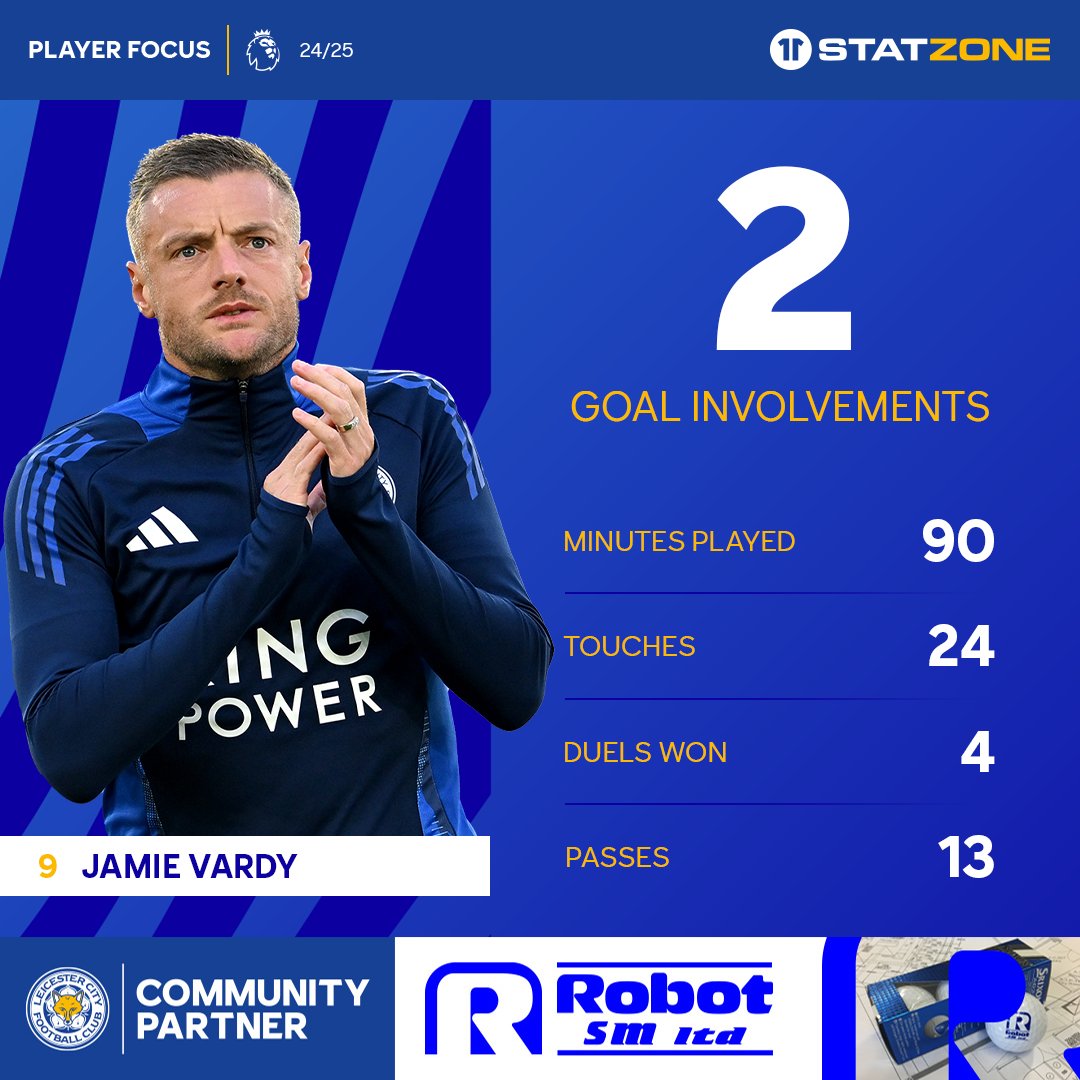 LCFC's tweet image. Another 90 minutes in the tank 👏

#LEIBHA