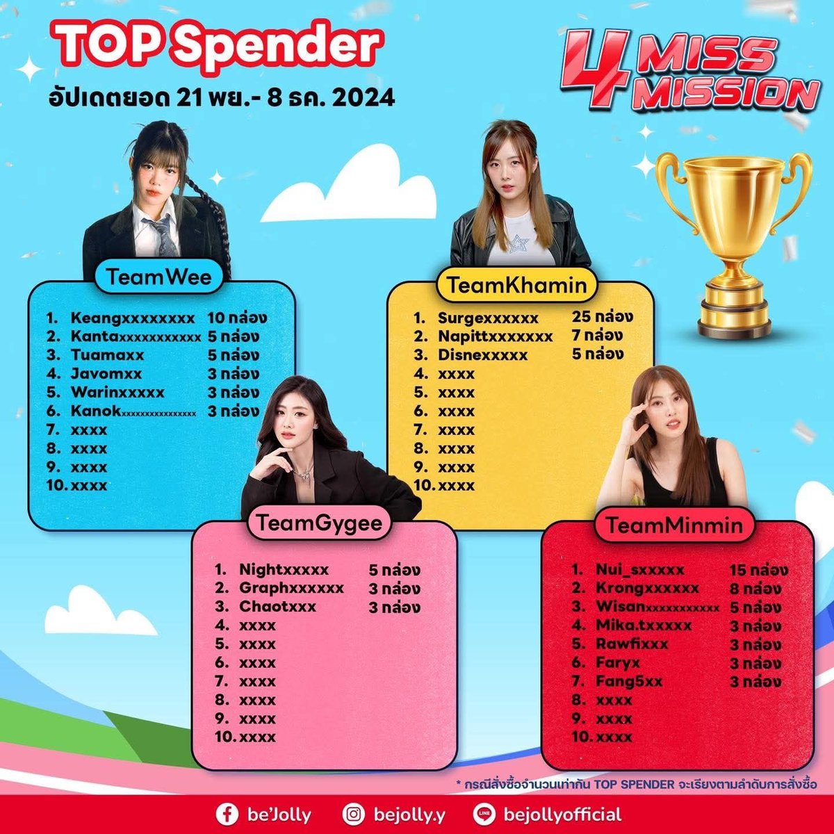 Gygeethfc1's tweet photo. อัปเดตยอด Top Spender 🎉
รอบวันที่ 21 พย - 8 ธค 2024
#TeamGygee รีบกดตะกร้าเร็วว ✨
📎https://t.co/xZxRSRz6KD
📍 Virgin Active True Digital park, สุขุมวิท 101 (ชั้น 9)
📅 21 ธ.ค. 2024
⏰ 13.30 - 16.00
#4MissMission #TeamMinmin #TeamKhamin #TeamGygee #TeamWee
#gygeenutkul https://t.co/QaUrZUHqy9