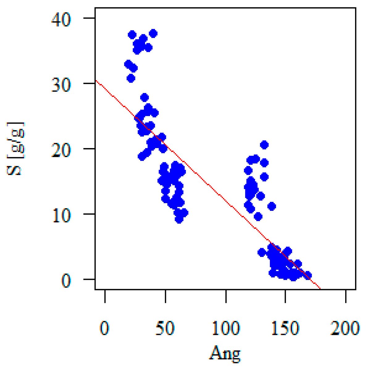 Do fungi change the way leaves store water? Variability in the Wettability and Water Storage Capacity of Common Oak Leaves (Quercus robur L.)