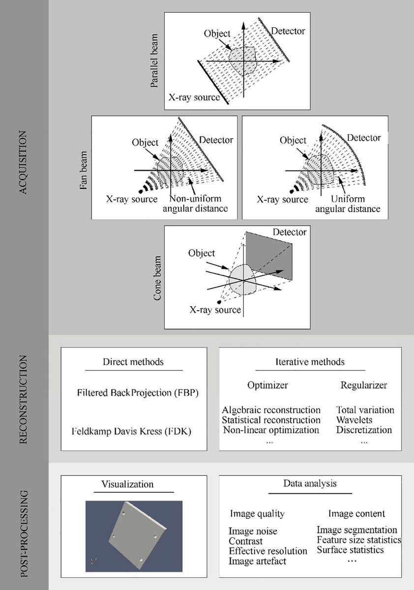 CJAjournal's tweet photo. ㊗️Congrats to researchers from @unisouthampton, whose paper 📑Successes and challenges in non-destructive testing of aircraft composite structures📑has been selected as 🌠CJA 2020-2023 High-Impact Paper🌠
https://t.co/U9JOYGqHiR
@Elsevier_Eng @SciOpenTUP https://t.co/WdwrpC1QsD