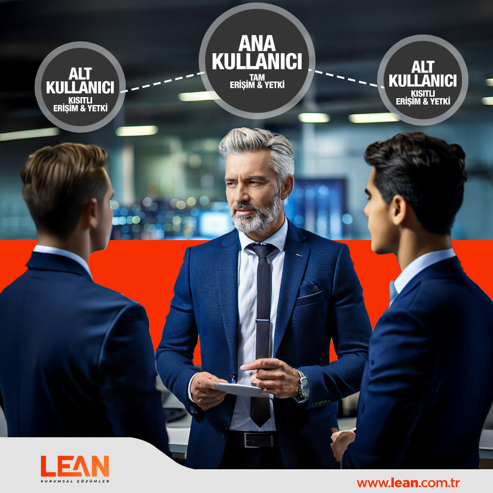 Lean ERP kullanıcı yönetimi modülü, iş süreçlerinizi daha güvenli ve verimli hale getirmeye yardımcı olur.

Hemen bizimle iletişime geçin.

Lean Kurumsal Çözümler
lean.com.tr
0216 706 7165
#leanbilisim #lean #leanyazılım #leanerp #erp #edönüşüm