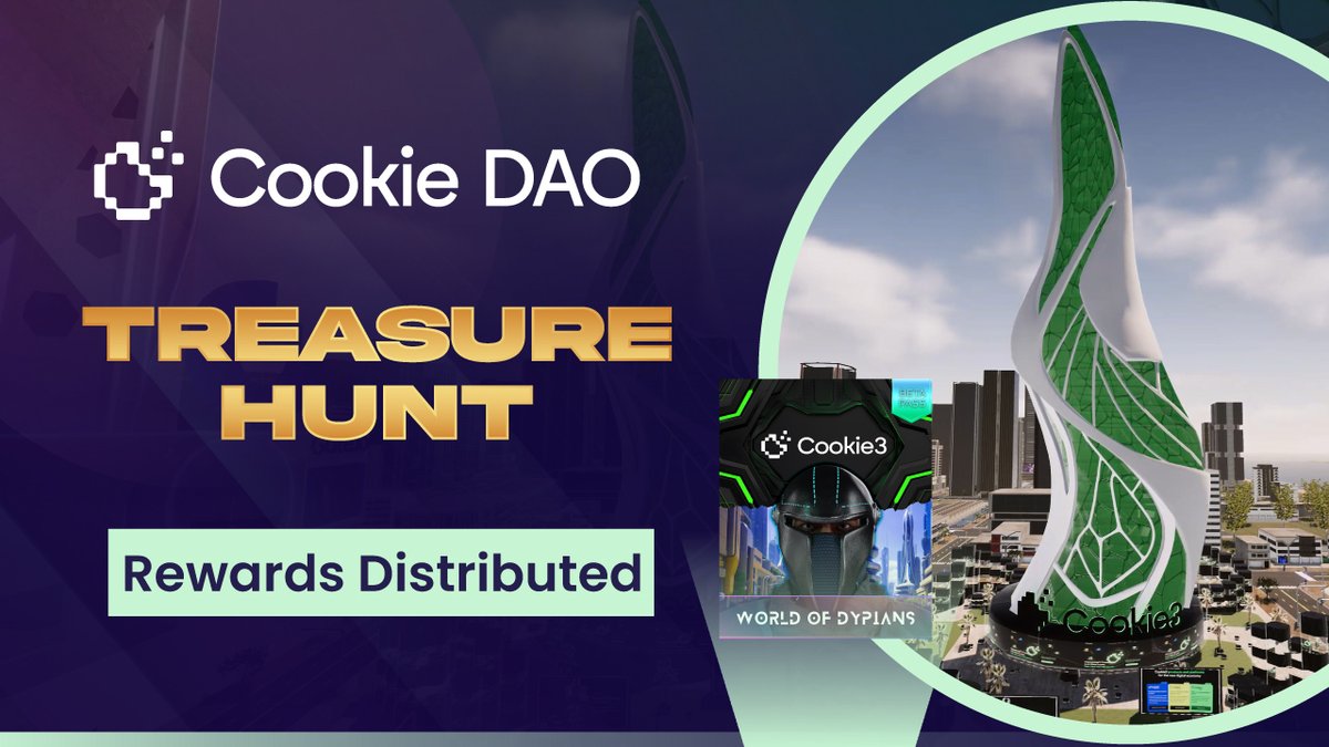 worldofdypians's tweet photo. 🍪 @cookiedotfun Treasure Hunt Rewards Distributed!

After an exciting 90-day journey filled with adventure and challenges, the Cookie DAO Treasure Hunt has officially wrapped up, and rewards have been distributed to our incredible participants! 🎉

Thank you to everyone who joined us on this epic quest. Your dedication and passion continue to make the World of Dypians community truly extraordinary!

Stay tuned for more thrilling events and opportunities to win BIG in the future.