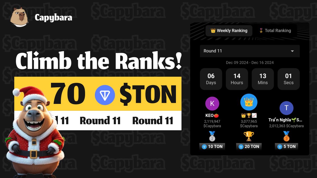 meme_capybara's tweet photo. Thank you to our amazing community! 🎉

💰 Round 11 Announcement:
- The top 30 participants will split 70 TON!
- Event Dates: Dec 9 - Dec 16, 2024

🏅 Round 10 Results:
- A fantastic 468,014 users participated!
- Congrats to the 30 winners who will share the 70 TON! 👇🏻
https://t.co/Y9kUkkPyFR
Stay tuned for more updates!