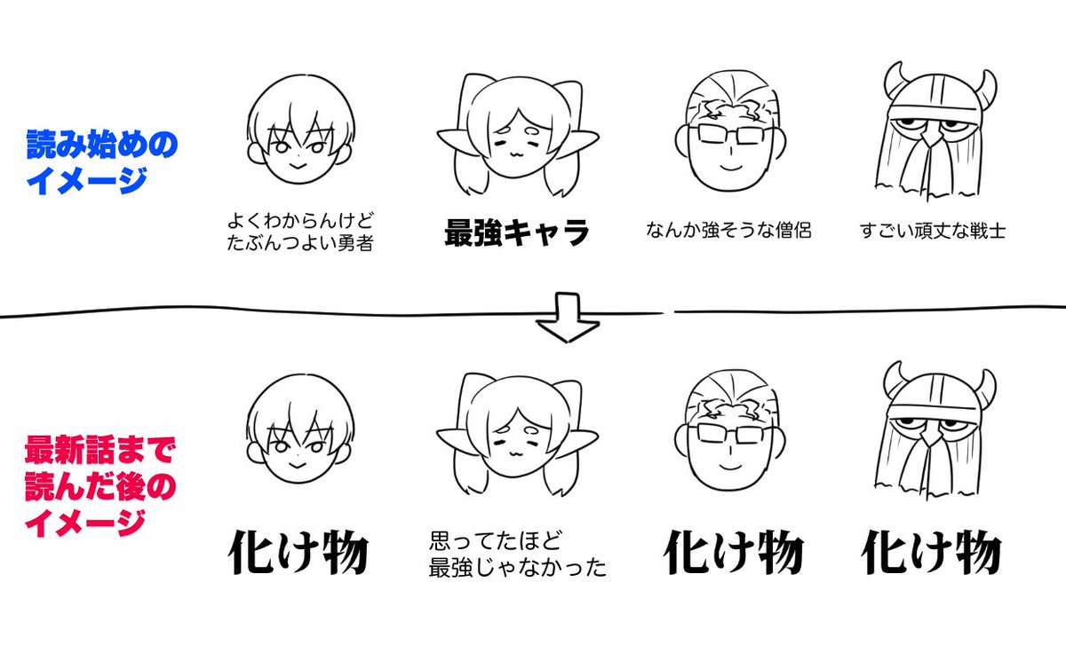 葬送のフリーレン一気読みした感想 