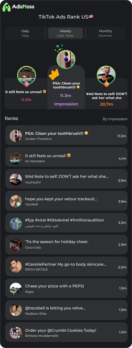 🚨 TikTok Top 10 US Ads - Last Week’s Trending Picks! 🚨

Stay ahead of the game and get inspired by the best in the biz. Want to learn more about the top-performing ads and trends on TikTok? Check out the full list now!

#TikTokAds #DigitalMarketing #Advertising Top10TikTokAds