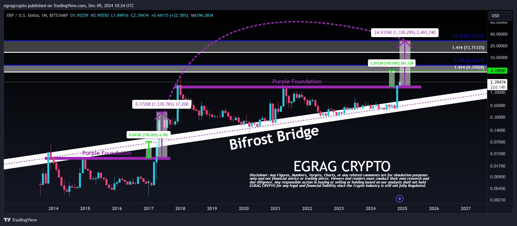 XRP 1M Chart EGRAG Crypto