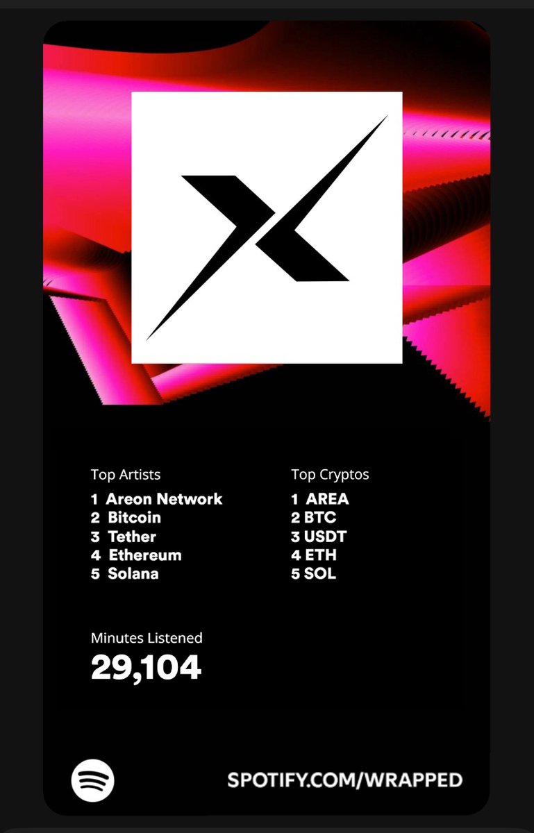 Bizim #SpotifyWrapped'ımız böyle! Elbette şaşırmadık 😎

Peki senin yılın nasıl geçti? Sen de paylaş! 👇

#AreonX