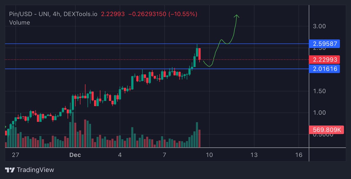 Crypto Piccolo tweet media