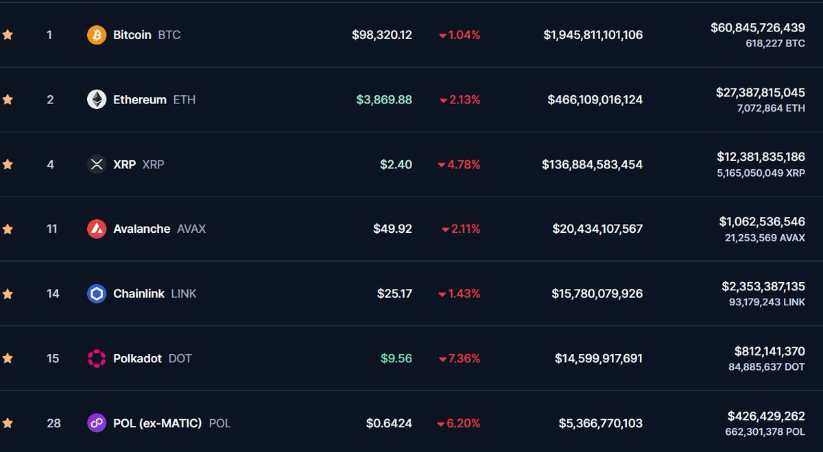 HKCMNews's tweet image. 🚨#Bitcoin fällt, #Altcoins korrigieren deutlich

❓Warum fallen die Altcoins?

❓Wo stehen wir im Krypto-#Bullrun?

❓Wie geht's weiter bei $ETH und Alts?

Ein Thread über die aktuelle #Crypto-Situation🧵

✍️Zu welchem Thema wünschen Sie sich den nächsten Thread? (Comment!👇)