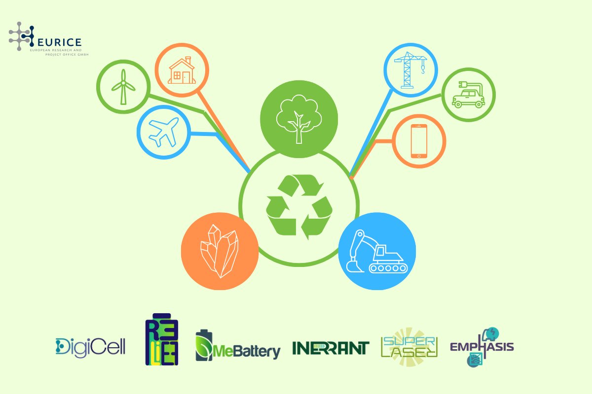 EURICE - European Research and Project Office (@eurice_eu) on Twitter photo European Raw Materials Week 2024: Together, we’re shaping a sustainable, self-sufficient future!💡🔋
eurice.eu/news/european-…
#Sustainability #Innovation #CircularEconomy #CriticalRawMaterials #GreenTransition European Raw Materials Week 2024: Together, we’re shaping a sustainable, self-sufficient future!💡🔋
eurice.eu/news/european-…
#Sustainability #Innovation #CircularEconomy #CriticalRawMaterials #GreenTransition