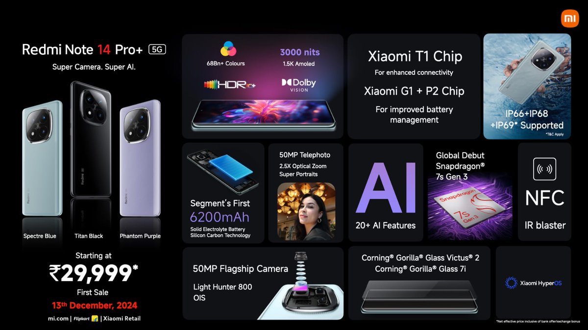techforconsumer's tweet image. Redmi Note 14 Pro+ 5G 
- Snapdragon 7s Gen 3
- 6.67&quot; Curved AMOLED,1.5k, 120Hz, 3000nits, GGV2
- 50MP Light Fusion 800, OIS + 50MP 2.5x Telephoto + 8MP Ultrawide
- 20MP Selfie
- 6200mAh battery,90W Charging
- In-display fingerprint sensor
- IP68 rating
- Android 14, HyperOS 1.0