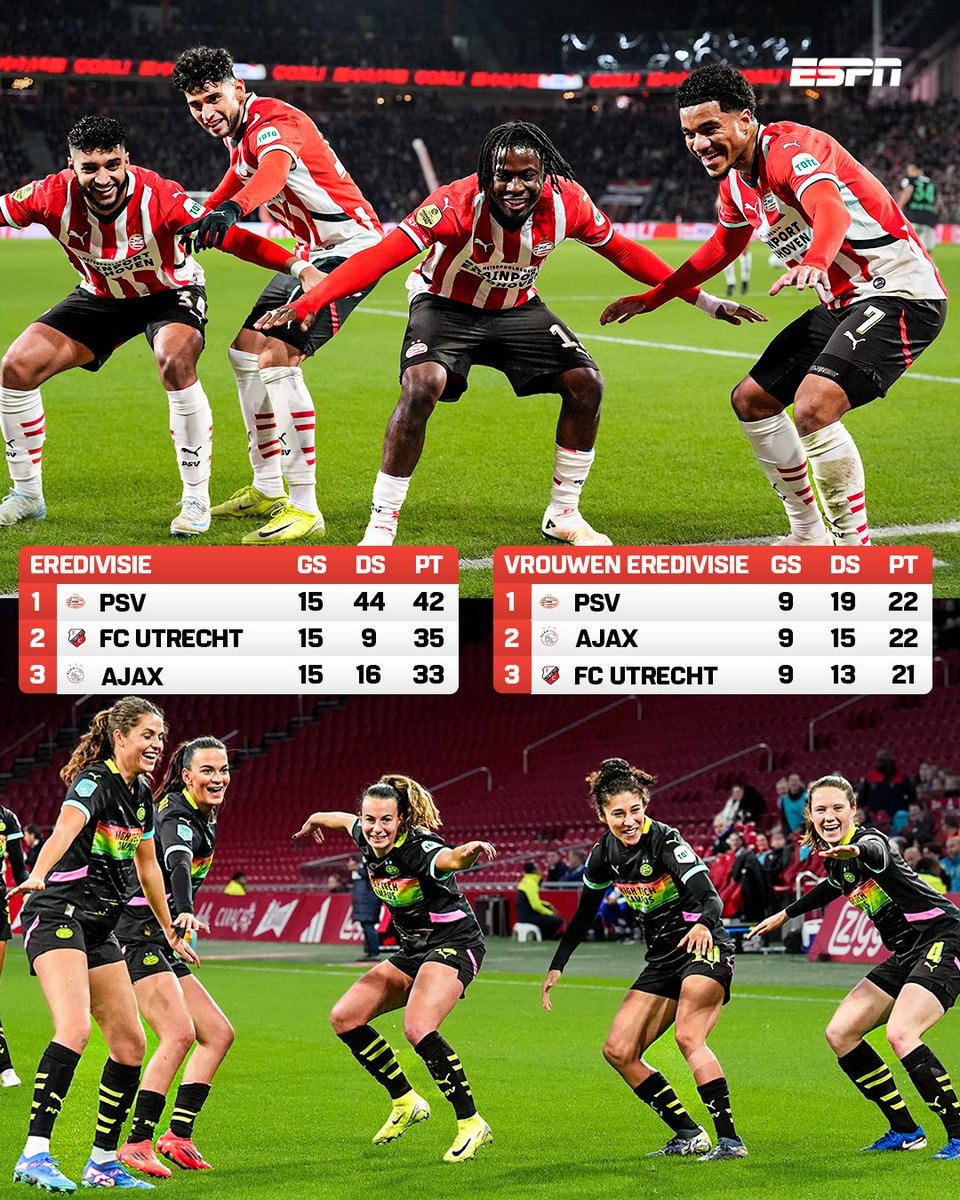 ESPNnl's tweet photo. In Eindhoven gaat het voor de wind πββοΈ https://t.co/feWl61UlPi