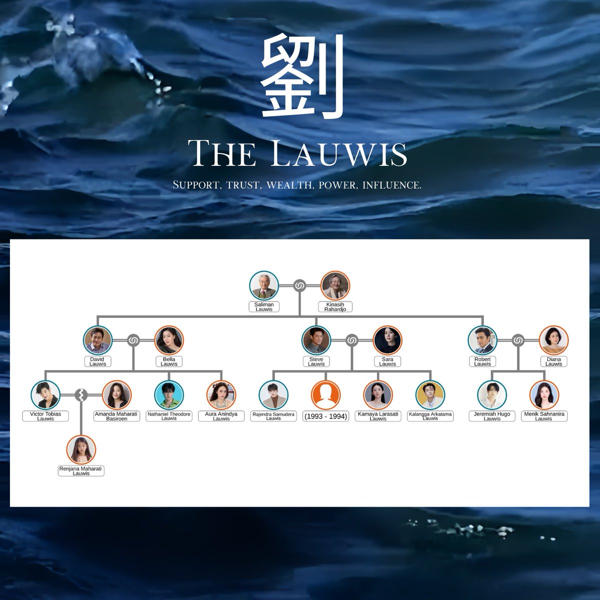 ️️ ️️
劉 𝐓𝐇𝐄 𝐋𝐀𝐔𝐖𝐈𝐒 | 𝐌𝐄𝐍𝐂𝐀𝐑𝐈 𝐀𝐍𝐆𝐆𝐎𝐓𝐀.

Keluarga Lauwis ada di sini untuk mencari anggota yang hilang. Jika Anda belum pernah merasakan pelukan hangat keluarga, datanglah dan temukan jalan pulang. 🖤
️️ ️️