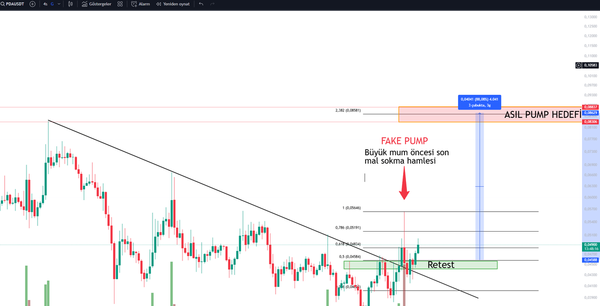 Kriptoyesilmum's tweet photo. $pda #pda 🔥🔥

UYARMIŞTIM !!

Bütün coinler yerinde sayıklarken 1 Haftada %80 yaptı !! 
Beni dinleyenlere hayırlı olsun ... https://t.co/q1O6AcMsIA