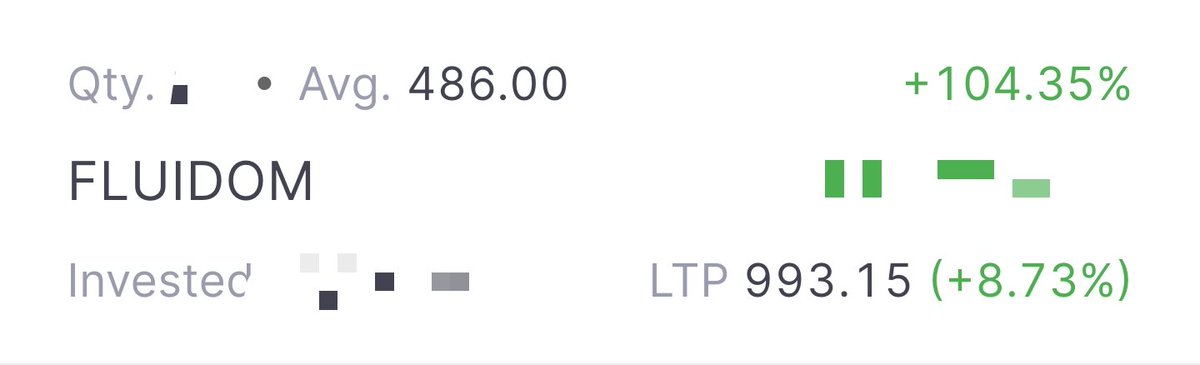 tradingwithps's tweet image. #FLUIDOM
(100% club 💚💚) 

486          TO        993🚀🚀
8.7% UP TODAY 🚀🚀

RUNNING PROFIT  104% 💚💚
HOLDING time    3364 days 😊

DISC: HOLDING FROM 486 LEVEL
NOT A RECOMMENDATION FOR BUY OR SELL
#MICROCAP #MULTIBAGGER #LONGTERM