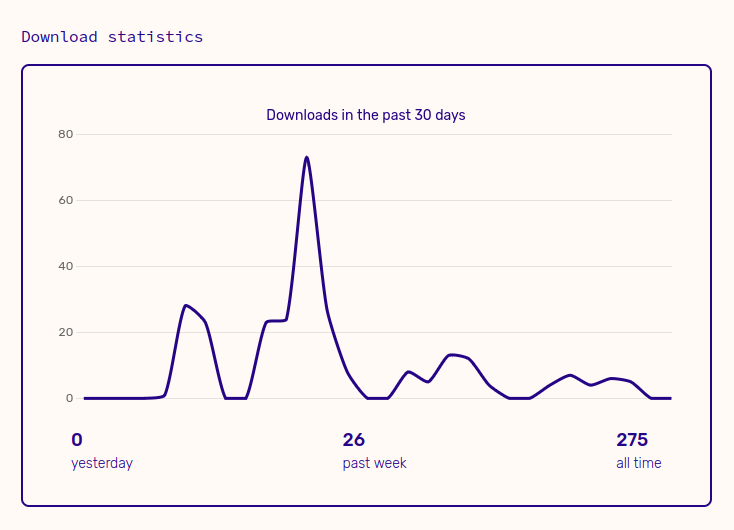 Derek Kraan tweet media