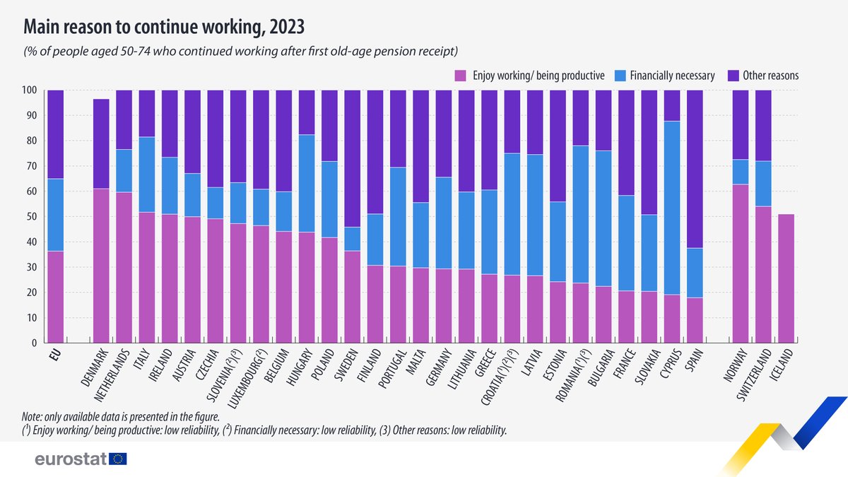 EU_Eurostat tweet media