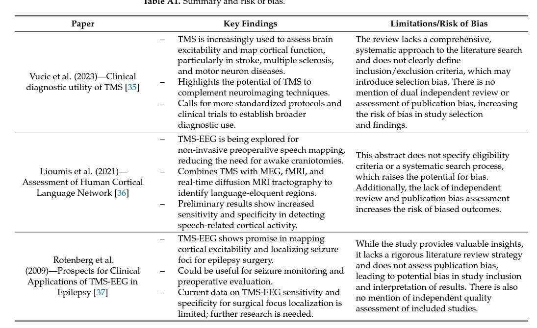 KingsNeuro's tweet photo. We have published a concept paper on "Transcranial Magnetic Stimulation–Electroencephalography (TMS-EEG) in Neurosurgery: Unexplored Path Towards Personalized Brain Surgery" @MDPIOpenAccess JPM.

https://t.co/zKa98WQto6

@lavrador_jose @AsfandBm @PrazNeuro @feras199 @Sabzp87 https://t.co/BBLP5LajZa