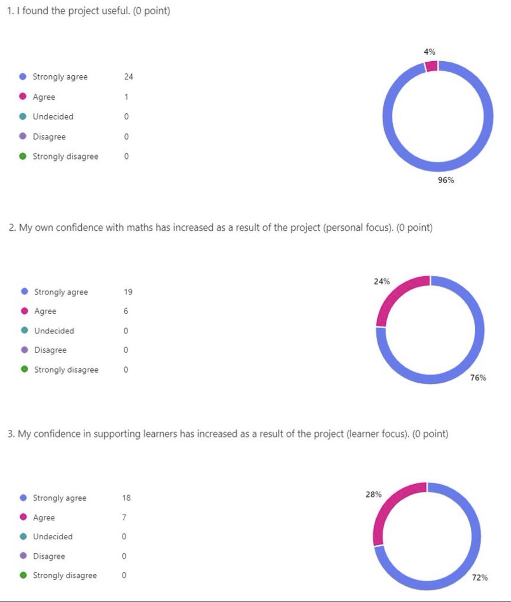 ScottMorrowMaths tweet media