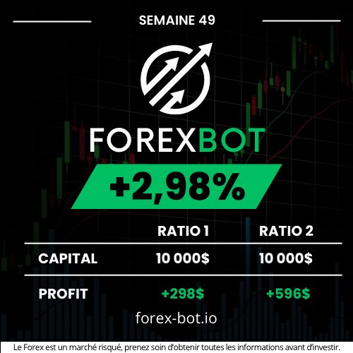 FOREXBOT_'s tweet image. ⚡️Résultat de la semaine 49 de 2024 : +2,98%  #botdetrading #forex #trading #robotdetrading