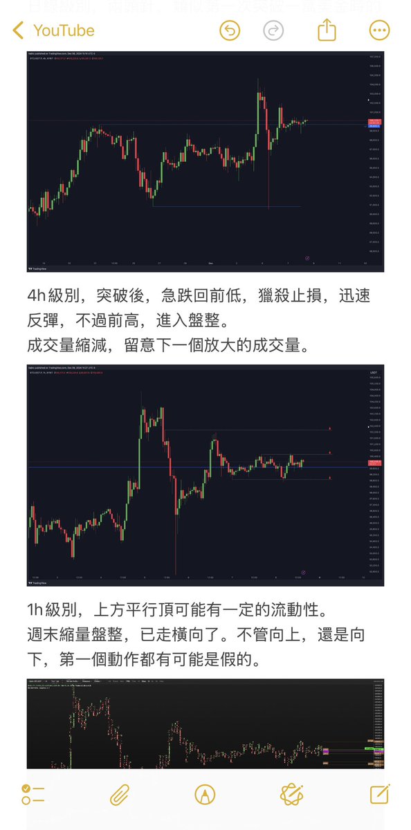 BTC：初次突破一萬 vs 初次突破十萬