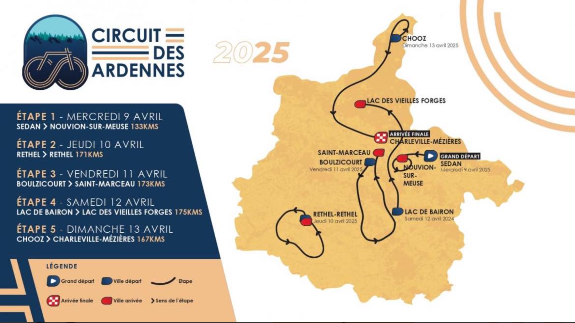 ardennescd08's tweet photo. 🚴‍♂️𝐂𝐢𝐫𝐜𝐮𝐢𝐭 𝐝𝐞𝐬 𝐀𝐫𝐝𝐞𝐧𝐧𝐞𝐬  : le tracé officiel pour la 5⃣0⃣ème édition est dévoilé ! Avec une étape entre les lacs de #Bairon et des #VieillesForges.
📅RDV du 9 au 13 avril 2025 ! https://t.co/TrS9xuPa96