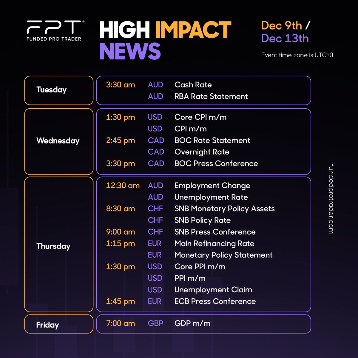 FundedProTrader's tweet photo. Brace for Impact: High Volatility in the Markets This Week! 🌪

Get ready, traders! The week of December 9 December 13 to  is packed with high-impact news events that are expected to stir up volatility across the markets. Major economic releases, central bank updates, and key geopolitical developments could create significant price movements in forex, indices, commodities, and more.

Stay sharp, plan ahead, and take advantage of the trading opportunities that volatile markets bring. Are you prepared for the action? Stay tuned for more updates on this week’s crucial market events!

#MarketVolatility #HighImpactNews #ForexTrading #FundedProTrader
