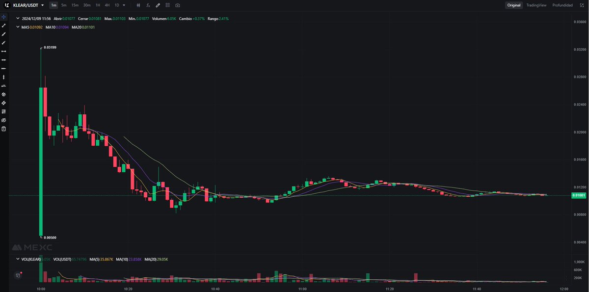 Cripto_Deluxe's tweet image. 🔥LISTADO🔥

¡$KLEAR está DISPONIBLE en MEXC!

Tras un SOLD OUT en la preventa y una visión revolucionaria para cambiar el sistema bancario actual, este token revolucionará el DeFi @krayon_digital 

Para tradearlo 👇mexc.com/exchange/KLEAR…

#CryptoListing #DeFi #TheFutureIsKlear