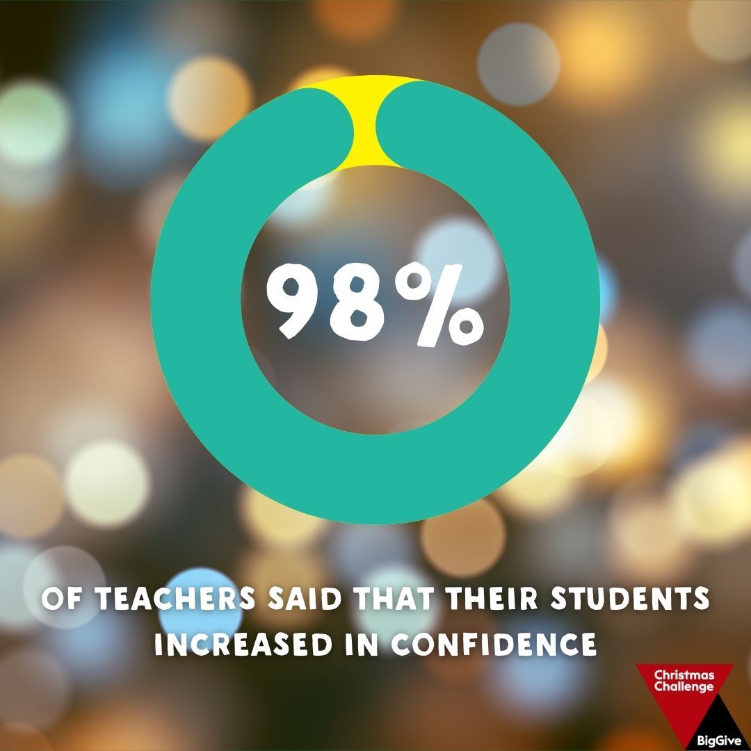 Would you like to transform a young person’s life? 👍🏼

Donate through the Big Give website and your donation will go twice as far helping more young people build their confidence and shine with Shakespeare. 

donate.biggive.org/campaign/a0569… 

#BigGiveChristmasChallenge2024