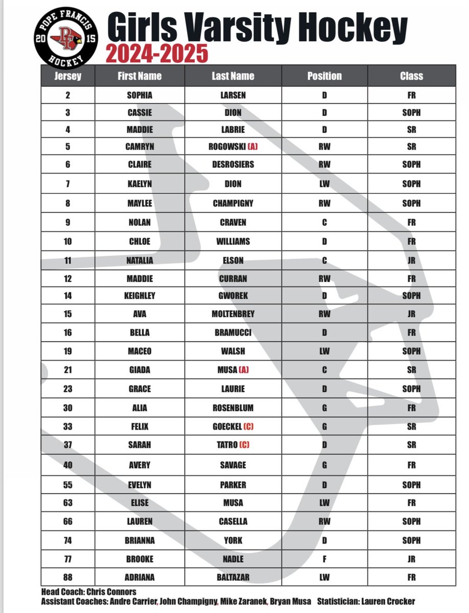 Congrats to our 2024-2025 Lady Cardinal Varsity team members.  A solid opening weekend of scrimmages vs Rhode Island power LaSalle Prep &amp; a hard working, well coached Natick HS squad.  Back to work on Monday in preparation of South County 12/14 &amp; Nauset HS 12/15.  It’s go time!!!