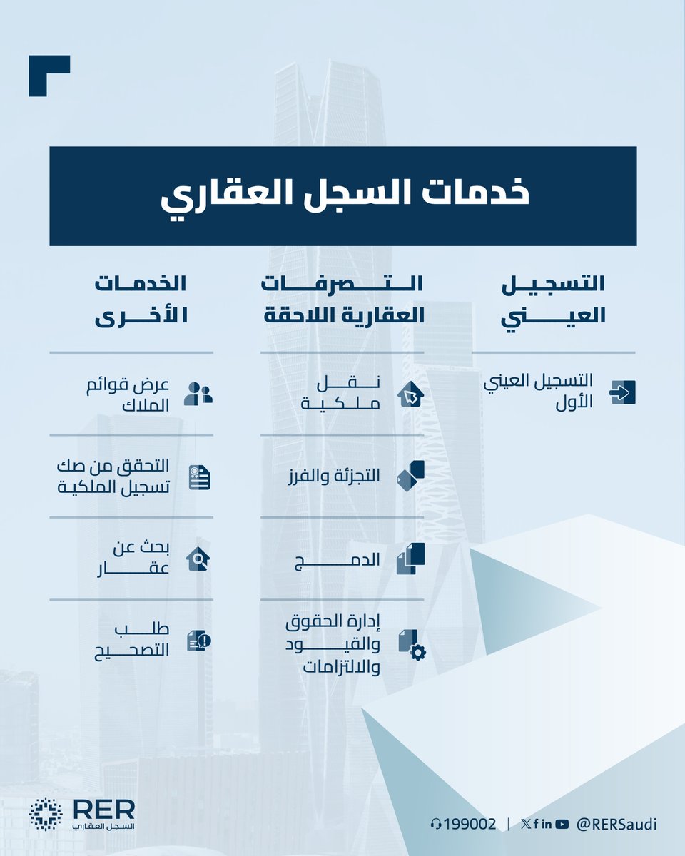 يمكنك إجراء العديد من الخدمات عبر منصة #السجل_العقاري.
للوصول إلى الخدمات:
rer.sa
