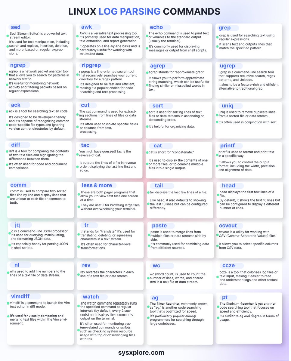 Linux log parsing commands basics
