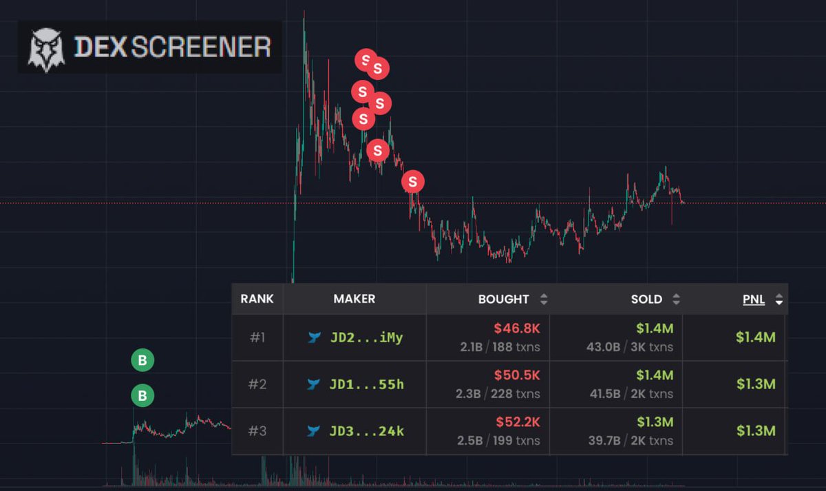 xmayeth's tweet photo. I found memecoins with x100 potential just by using DexScreener.

The secret is the right strategy and hidden filters.

Here are 7 steps to find rare coins every day 👇🧵 https://t.co/rkfMd2lRi7
