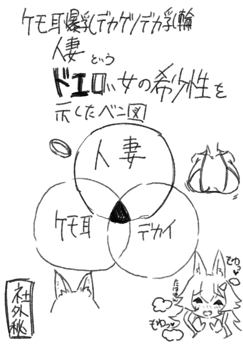 図1-1.性癖に関するべん図 